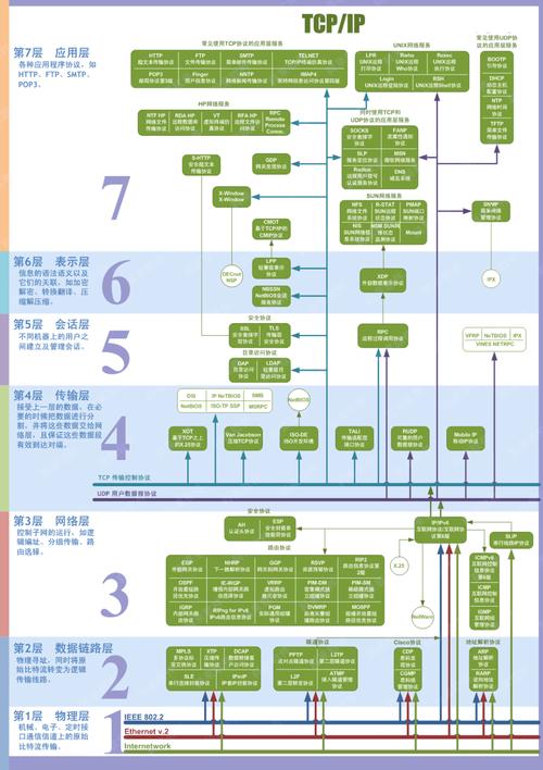 36张图详解计算机网络知识点，值得收藏学习！（附技术开发指南）