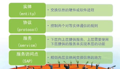计算机网络技术学习与开发 从概论到实践
