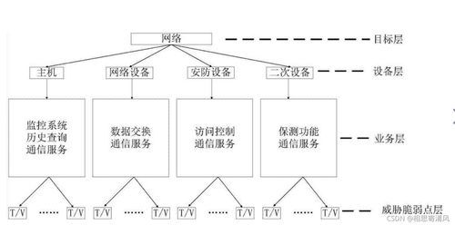 OSI安全框架在计算机网络技术开发中的应用与重要性