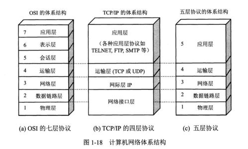 计算机网络知识与发展趋势