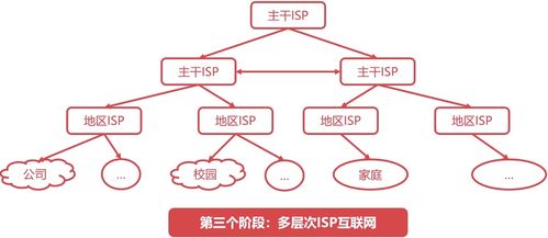 从ARPANET到万物互联 计算机网络技术的发展简史