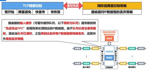 计算机网络运输层 技术开发的基石与应用